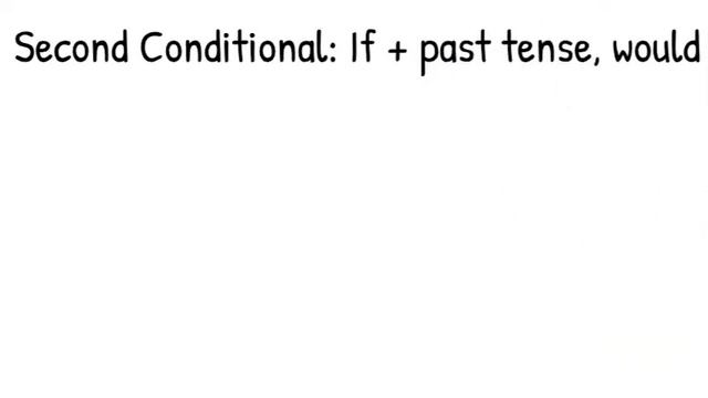 Conditional Sentences in English смотреть онлайн