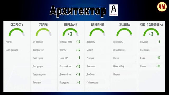FIFA 19 Как работает сыгранность | Официальная информация смотреть онлайн