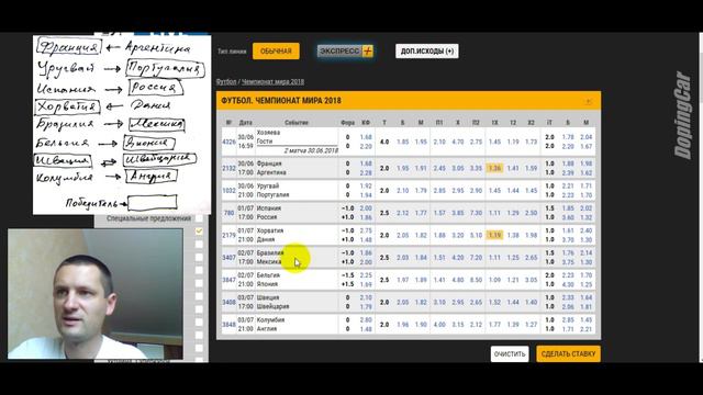 Делаю ставки Испания - Россия. Уругвай - Португалия. FIFA 2018 1/8 финала. Прогноз смотреть онлайн