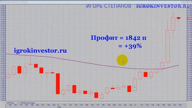 Чарующие звуки фортепиано