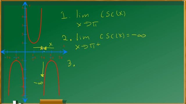 Limit of csc(x) as x Approaches π | Step-by-Step Solution ? | Full Guide & Table in Description ? смотреть онлайн