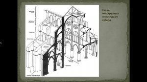 Готический и Романский стили. Отличия.