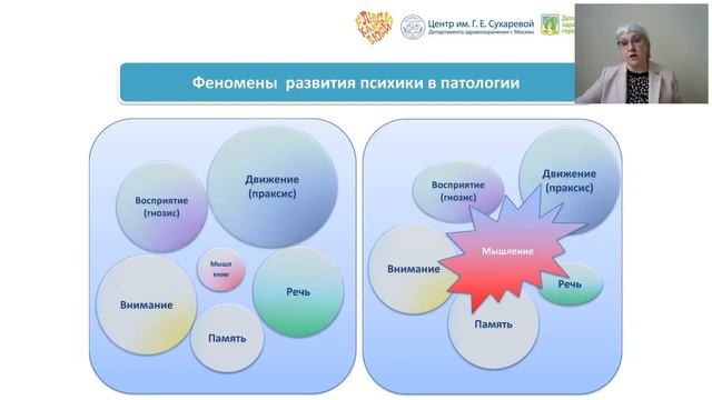Психологическая подготовка своего ребенка и себя к визиту в  больницу, Л. Семенова #ЛюдиКакЛюди 202