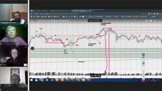 Клуб "Master-Trade" // Elite Trade. Оцениваем бары. ХП / ПП. Часть 3. смотреть онлайн