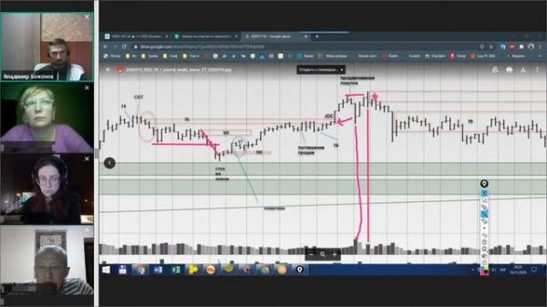 Клуб "Master-Trade" // Elite Trade. Оцениваем бары. ХП / ПП. Часть 3.