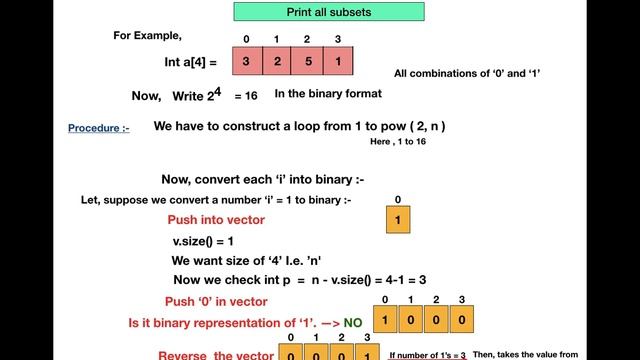 Generate all possible subset of size k of given array | Competitive Programming | HELLO WORLD смотреть онлайн