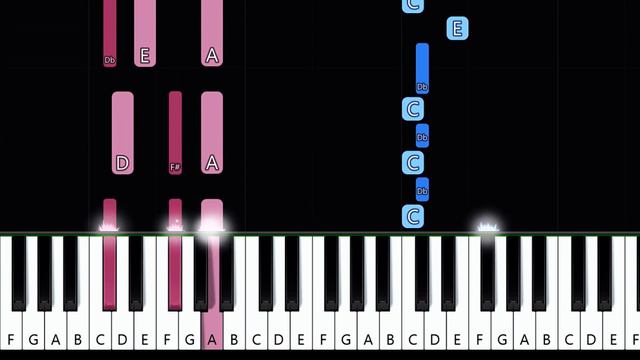 Panic! At The Disco - House of Memories | Piano Tutorial смотреть онлайн