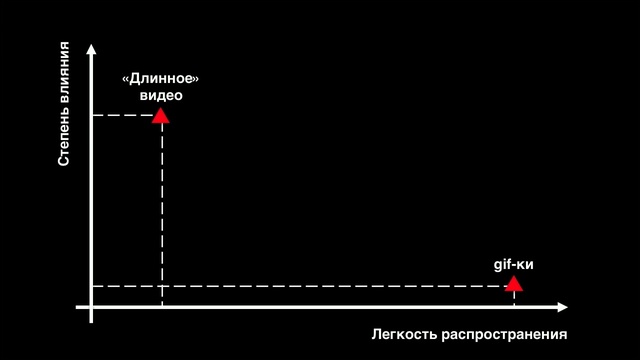 ПОЛЬЗА – ДРАЙВЕР РОСТА КОНТЕНТНЫХ ПРОЕКТОВ смотреть онлайн