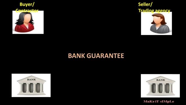 Bank Guarantee(BG) VS Letter of Credit(LC) Tamil смотреть онлайн