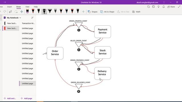SAGA Pattern in Mulesoft (Choreography and Orchestration) смотреть онлайн