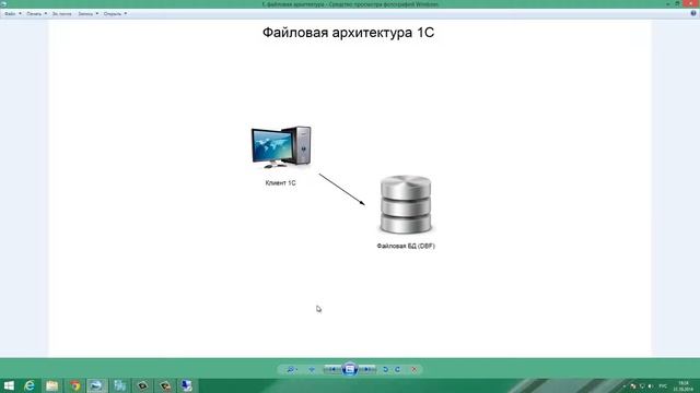 1С Часть 19 Клиенто серверная архитектура 1С смотреть онлайн