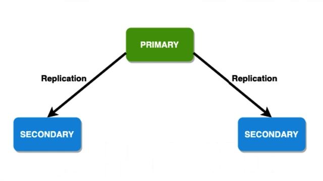 MERN Stack Interview Questions | Node Js Interview Questions | | Node | MongoDB | React | Express J смотреть онлайн