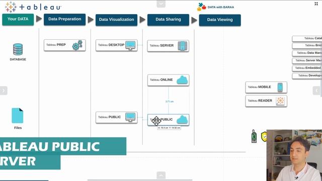 Tableau Product Suite (14 Products) - Tableau Tutorial #1 смотреть онлайн