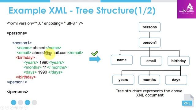 Example XML Tree Structure | ?XML Tree Structure الدرس السادس: ما هو смотреть онлайн