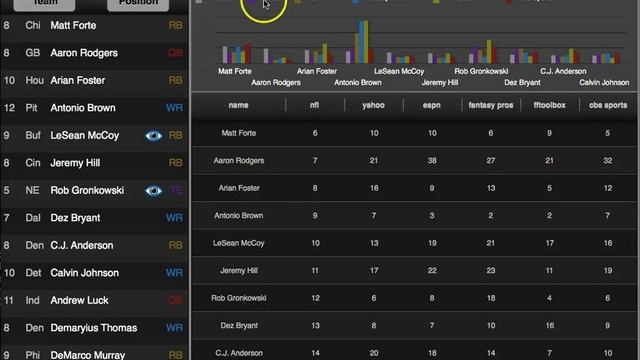 2015 Fantasy Football Draft Kit and Cheat Sheet Tutorial смотреть онлайн