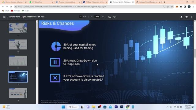 Best Ai Trading Platform Cortana World 2023 | Low Risk high Profit смотреть онлайн