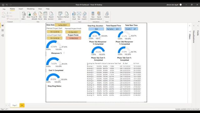 How To create Simple Report from Power BI & Primavera P6 смотреть онлайн