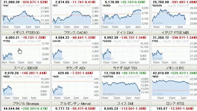 2015 08 26確実な投資タイミング判別法 смотреть онлайн