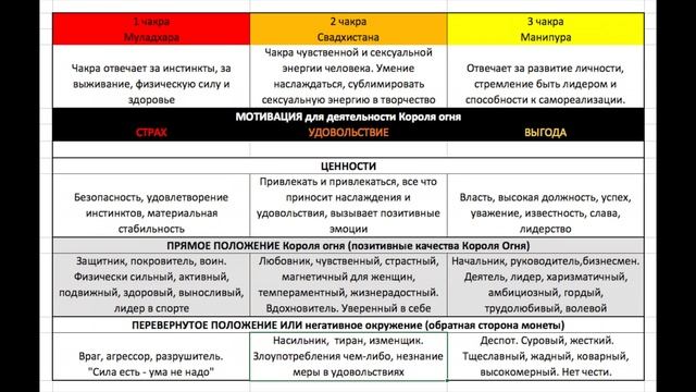 Король жезлов (Отец огня, посохов) через символы Дикого Неизвестного Таро смотреть онлайн