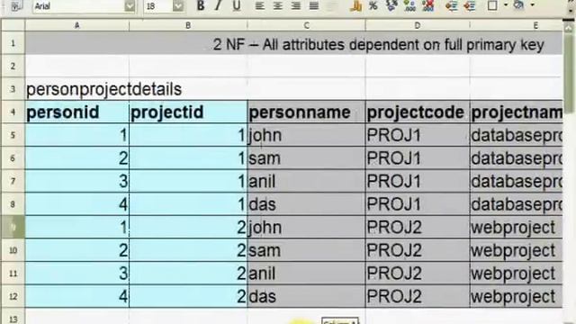 Database Normalization - Explained with Examples смотреть онлайн