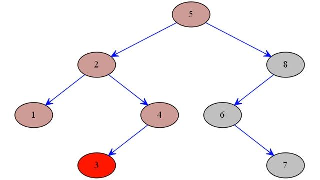 Binary Search Tree Demo: DFS (Depth First Search) смотреть онлайн