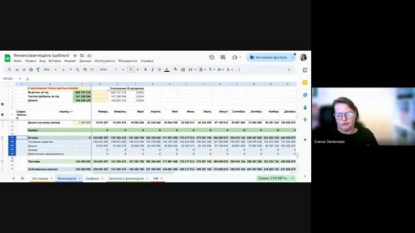 Финансовая модель