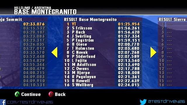 RalliSport Challenge 2 Walkthrough - Episode 6 смотреть онлайн