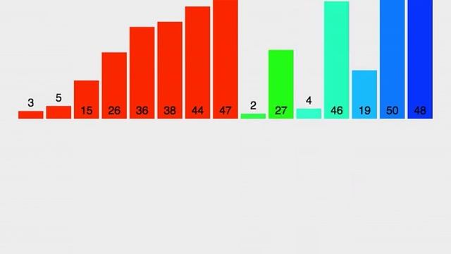 Merge Sort Algorithm смотреть онлайн