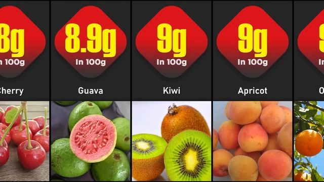 Sugar Content In Different Fruits From Lowest To Highest Ranked смотреть онлайн