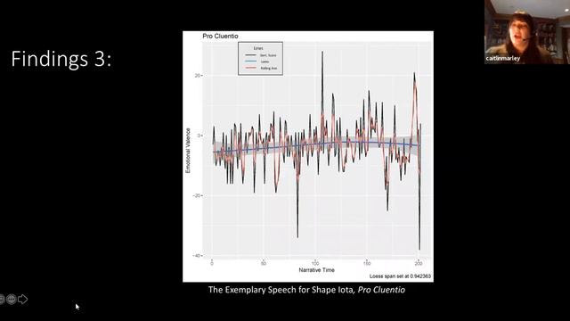 DH@Wake Lecture Series: The Shape of Emotions: A Sentiment Analysis of Cicero's Speeches in Latin смотреть онлайн