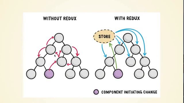 Fyrirlestur 10.2 – Flux & redux смотреть онлайн