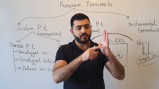 İnformatika | Ən Mükəmməl Öyrənəcəyiniz Mövzu | Kənan Şərifli смотреть онлайн