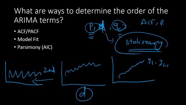 Analytics Interview Q&A | Time Series | ARIMA Models смотреть онлайн