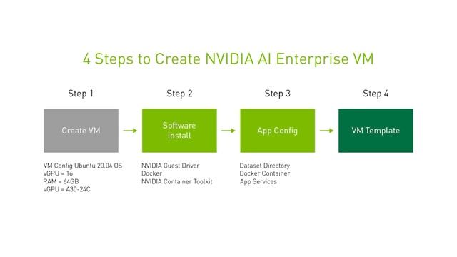 Get Started with Enterprise AI on NVIDIA LaunchPad смотреть онлайн