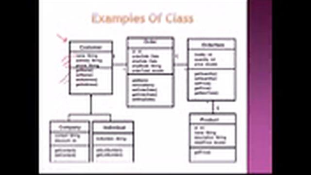 01 Oracle Application Development Framework Oracle ADF Overview By Eng Helal Ahemd Arabic смотреть онлайн