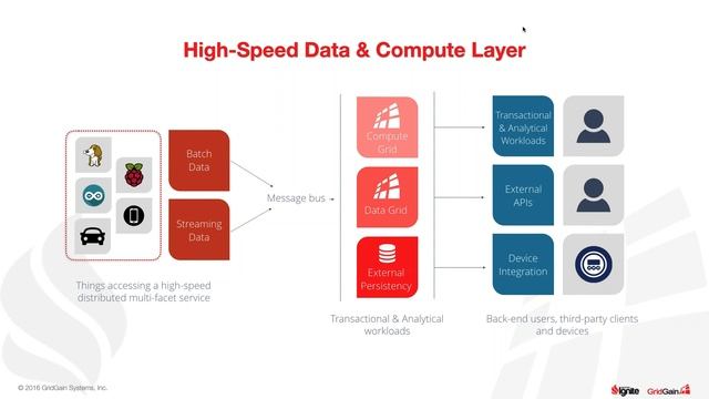High Performance Data Architectures for the Internet of Things IoT смотреть онлайн