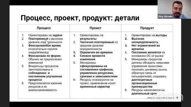 Почему CTO – директор, и причем тут стратегия // Демо-занятие курса «CTO / Технический директор» смотреть онлайн