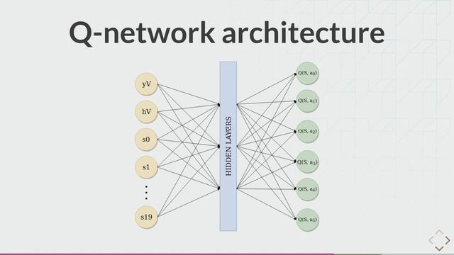 Reinforcement learning in computer games AI - Tomasz Maćkowiak смотреть онлайн