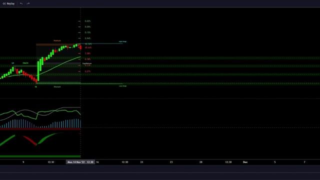 SWING TRADE STRATEGY| Maximize Your Profits | Crypto Bull Market : How to be profitable Traders смотреть онлайн