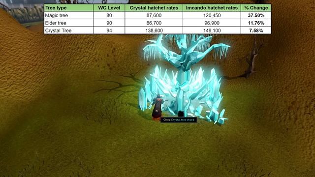 Is the Imcando hatchet any good? смотреть онлайн