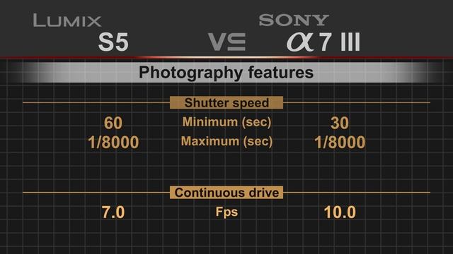 Panasonic Lumix S5 vs Sony alpha a7 III смотреть онлайн
