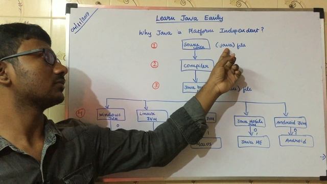 Why is Java Platform Independent? (Java Tutorial) смотреть онлайн