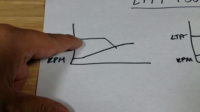 THE BEST BY STEP GUIDE TO FIXING P0171 ENGINE CODE SHORT AND LONG TERM FUEL TRIM OBD2 SCAN смотреть онлайн