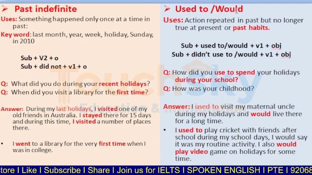 Improving Your IELTS Speaking with Past Tense Mastery смотреть онлайн