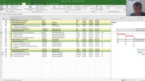 Группировка информации в представлениях MS Project