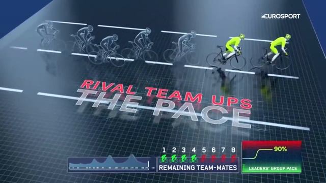 The Secret Behind Sky's Climbing Dominance | Controlling a Mountain Stage | Eurosport Explainers смотреть онлайн