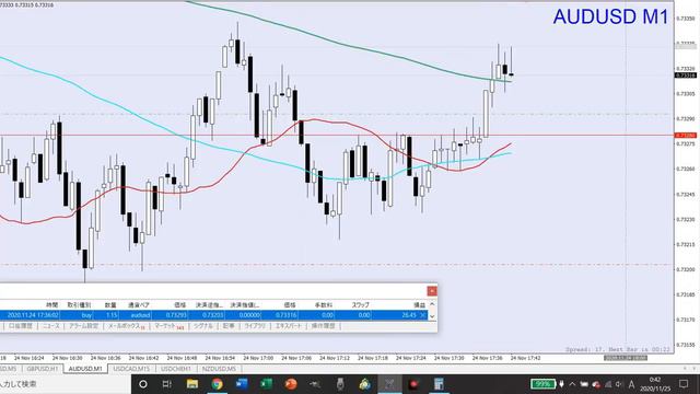 【FX】1時間でサクッと20pips取るスキャルピング戦略！【リアルトレード実況#5】