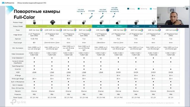 Обзор устройств TP-Link VIGI | Вебинар