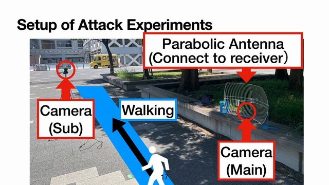 [3A] On the Feasibility of Linking Attack to Google/Apple Exposure Notification Framework смотреть онлайн
