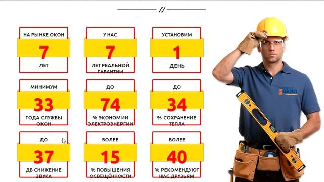 Аудит лендинга - Продажа окон смотреть онлайн